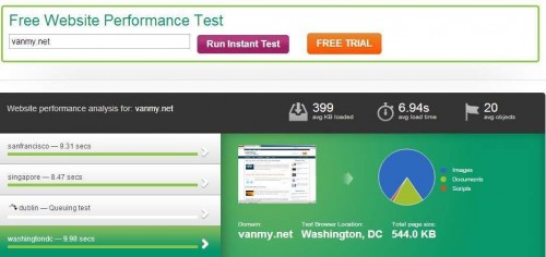 Đo tốc độ tải trang với Web Performance Instant Test
